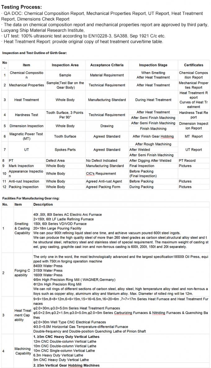 การตีแหวนเฟืองเดือยเฟืองเกลียวแบบแฉกคู่เดี่ยวขนาดใหญ่ด้วย CNC Mahining 2
