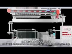 ผ้ากรองสำหรับกระบอกสูบน้ำมันคงที่ เครื่องกรองแบบเดินหน้า การแก้ไขอัตโนมัติ